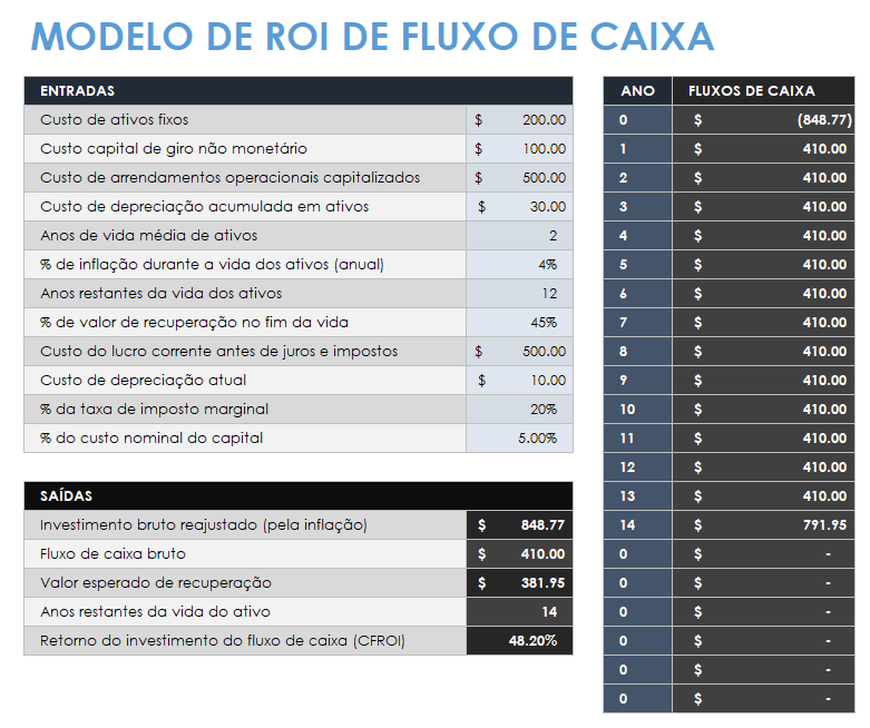  modelo de fluxo de caixa-cfroi