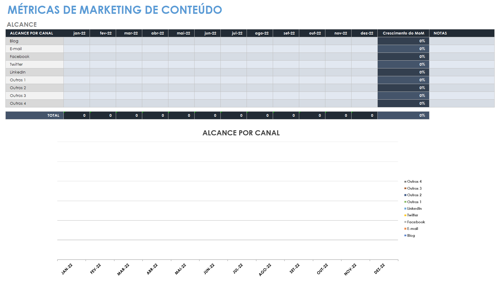  modelo de métricas de marketing de conteúdo