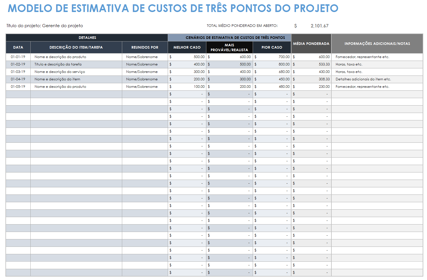 Estimativa de custo do projeto em três pontos