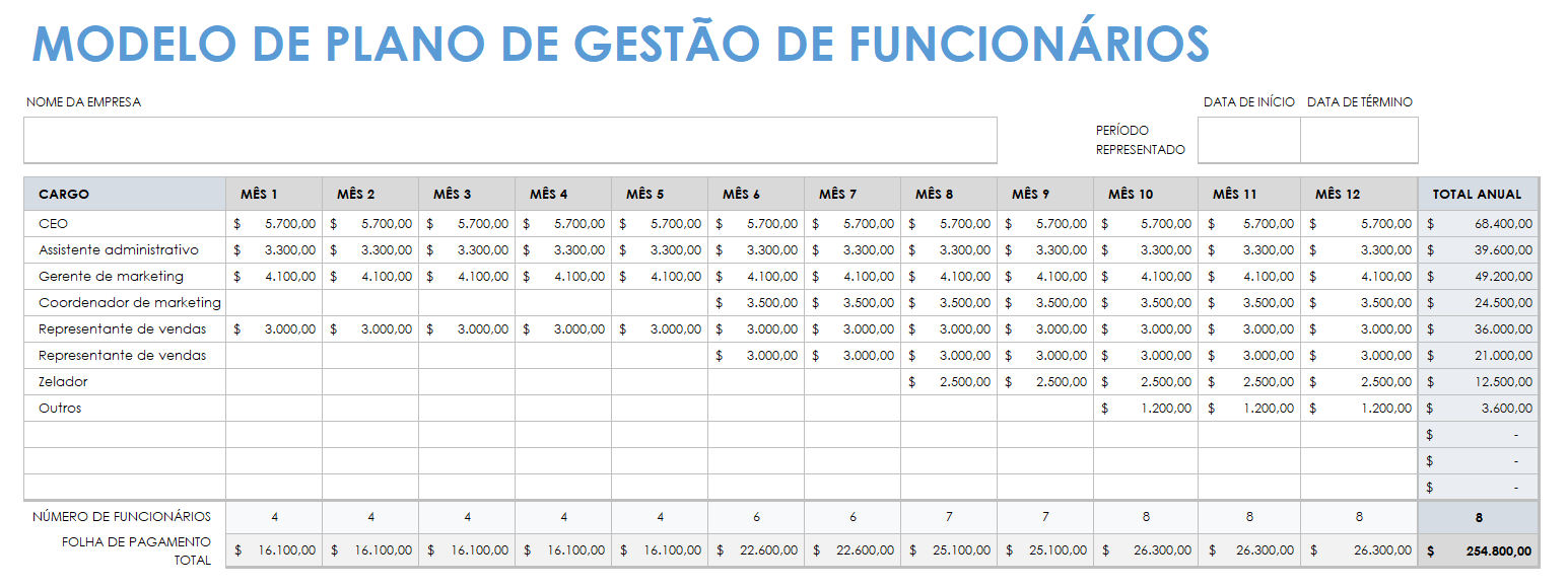 modelo de plano de pessoal