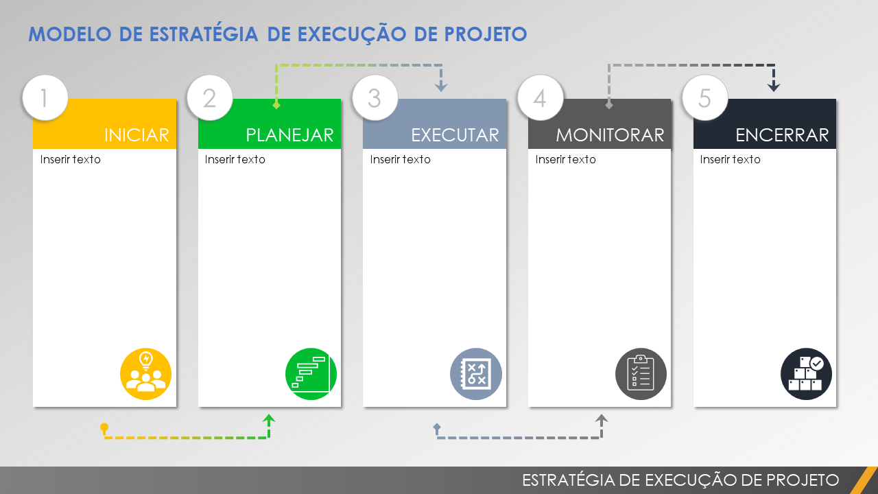 Estratégia de Execução do Projeto