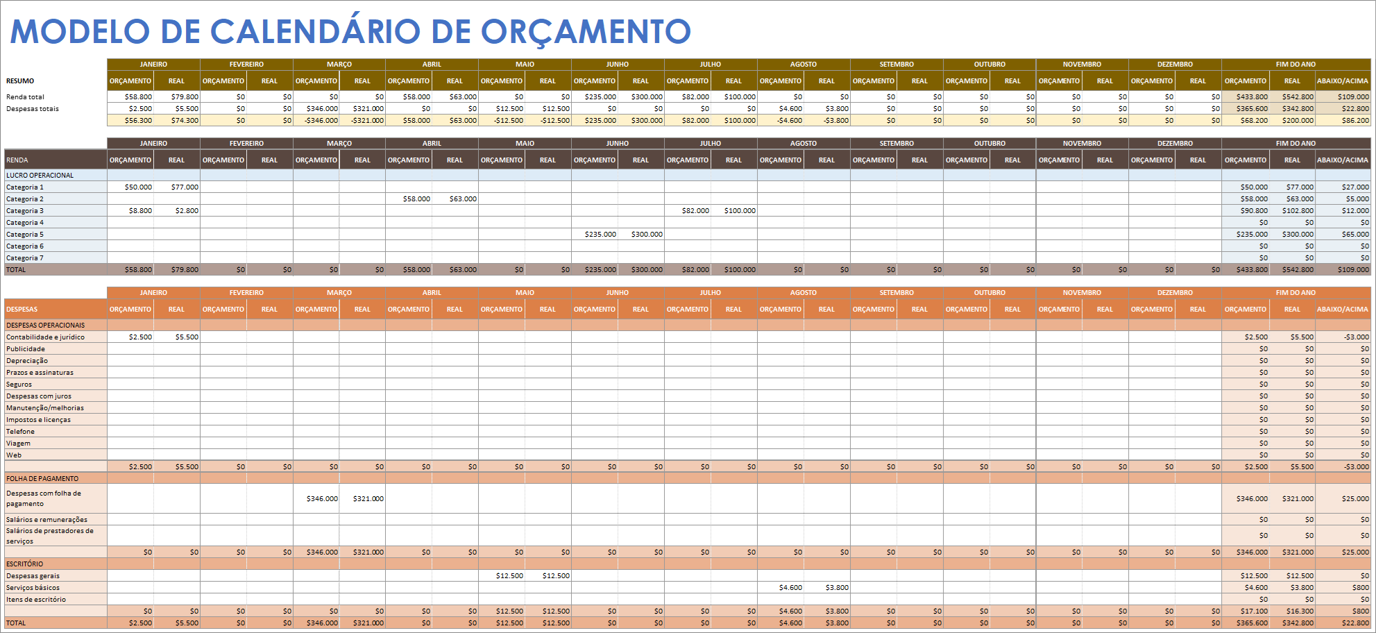 Modelo de calendário de orçamento do Google