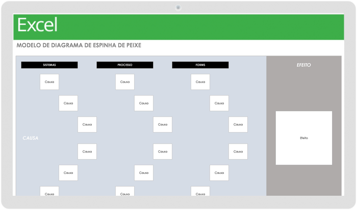 Modelo de Diagrama Espinha de Peixe