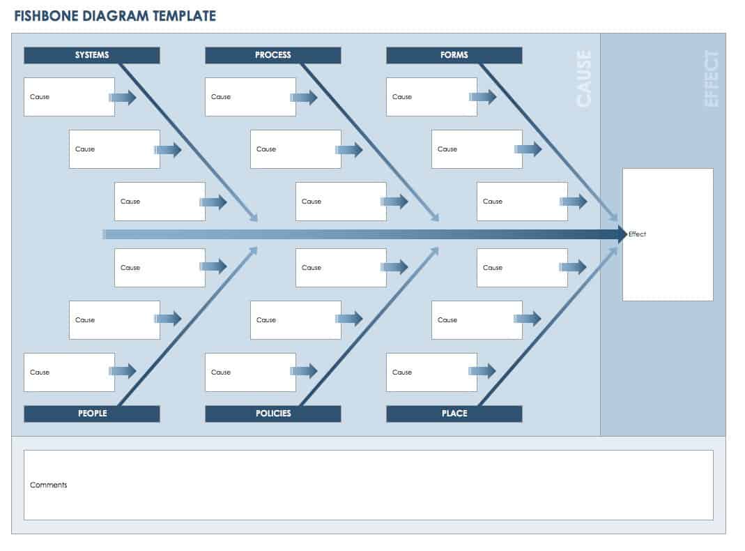 Fishbone Diagram Template