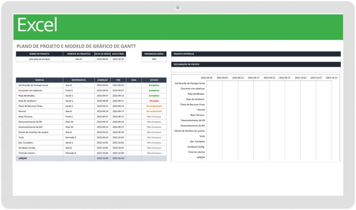 Modelo de gráfico de Gantt