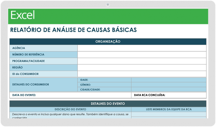 Modelo de Análise de Causa Raiz de Gerenciamento de Projeto Lean