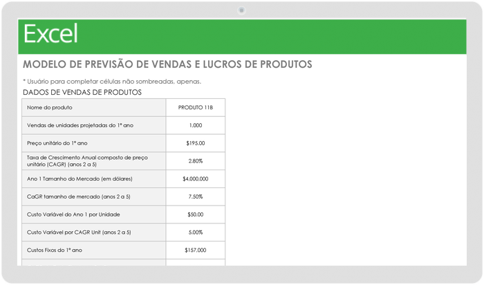  Modelo de previsão de vendas e lucros de produtos