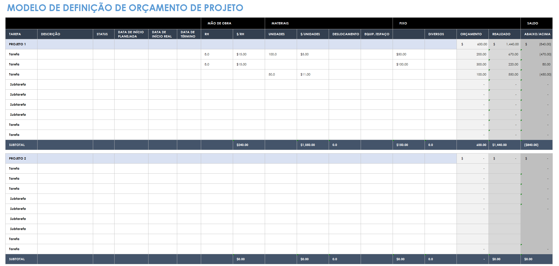 Modelo de orçamento de projeto