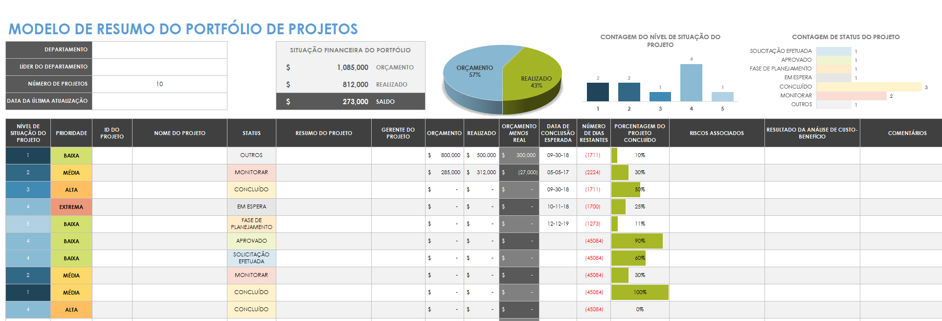 Resumo do portfólio de projetos