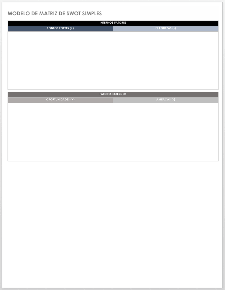 Modelo de Matriz SWOT Simples