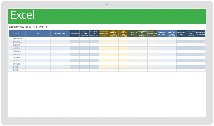 Modelo de auditoria de mídia social