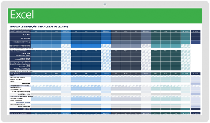 Startup Financial Projections - PT