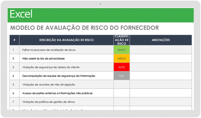 avaliação de risco do fornecedor